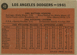 2012 Topps Heritage 50th Anniversary 1962 Dodgers Team Card Buyback #43 Back