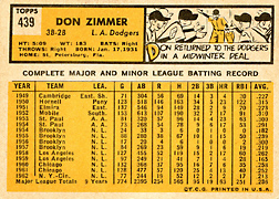 2012 Topps Heritage 20th Anniversary 1959 Buyback #439 Don Zimmer Back High-Cropped Inset Photo