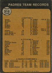 2014 Topps 75th Anniversary Buyback 1973 Topps #316 Padres Team Card 2 Back