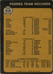 2014 Topps 75th Anniversary Buyback 1973 Topps #316 Padres Team Card Back