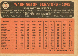 2015 Topps Originals Buyback 1966 Topps #194 Senators Team Card Back
