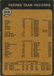 2015 Topps Originals Buyback 1973 Topps #316 Padres Team Card Back