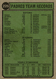 1974 Topps #226 Padres Team Card Washington "Nat'l Lea." Variation Back